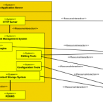 IT architecture diagram