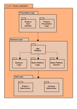 Simple IT Architecture Diagram